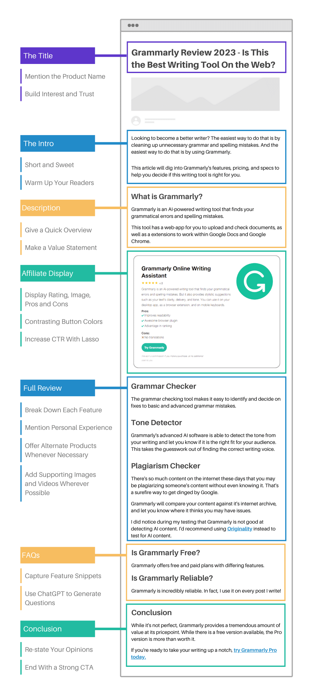 Top 15 One-Page Product Review, Tracking and Sales Sheet Templates