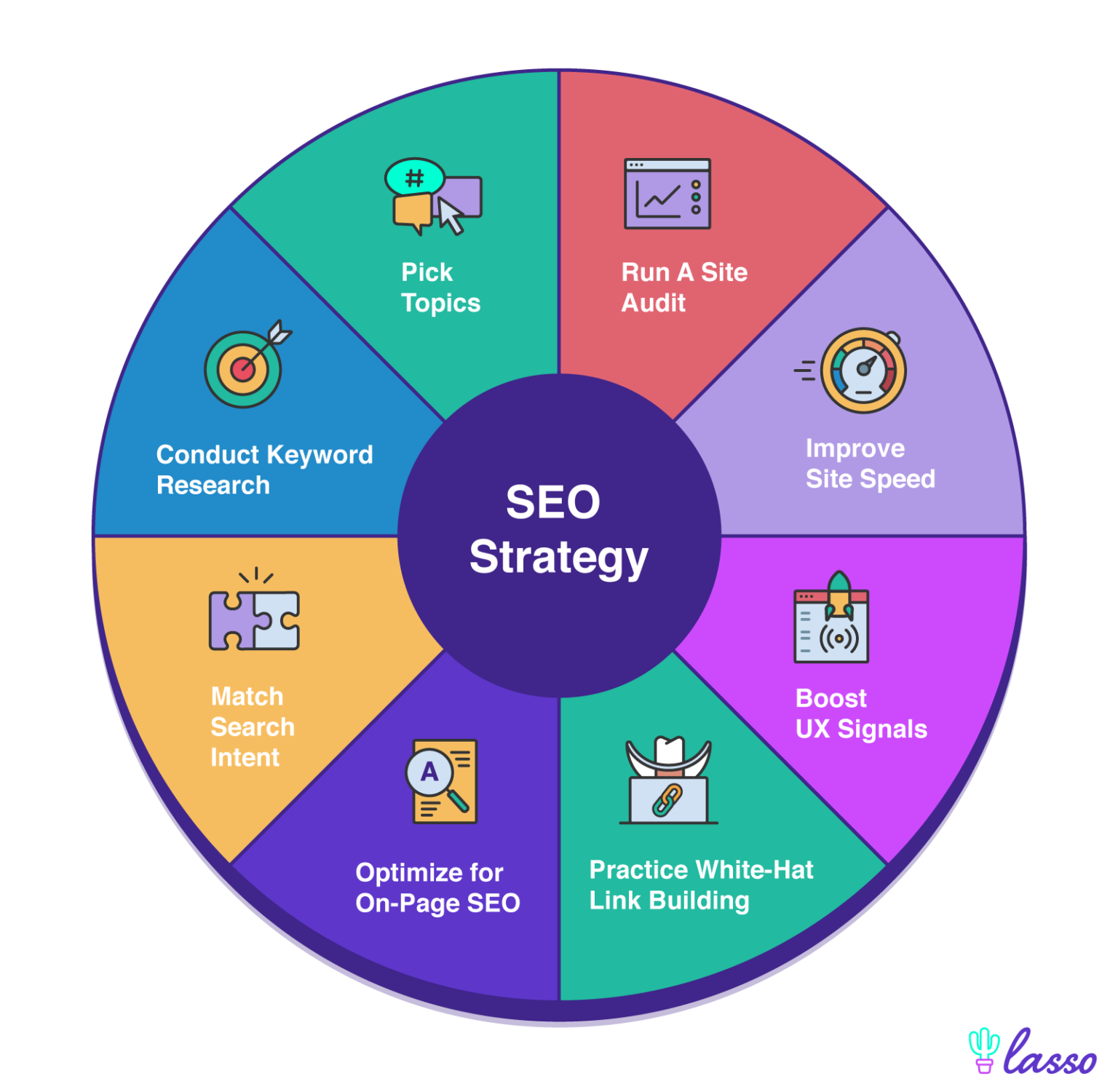 An 8Step SEO Strategy Template for Beginners In 2023 Lasso