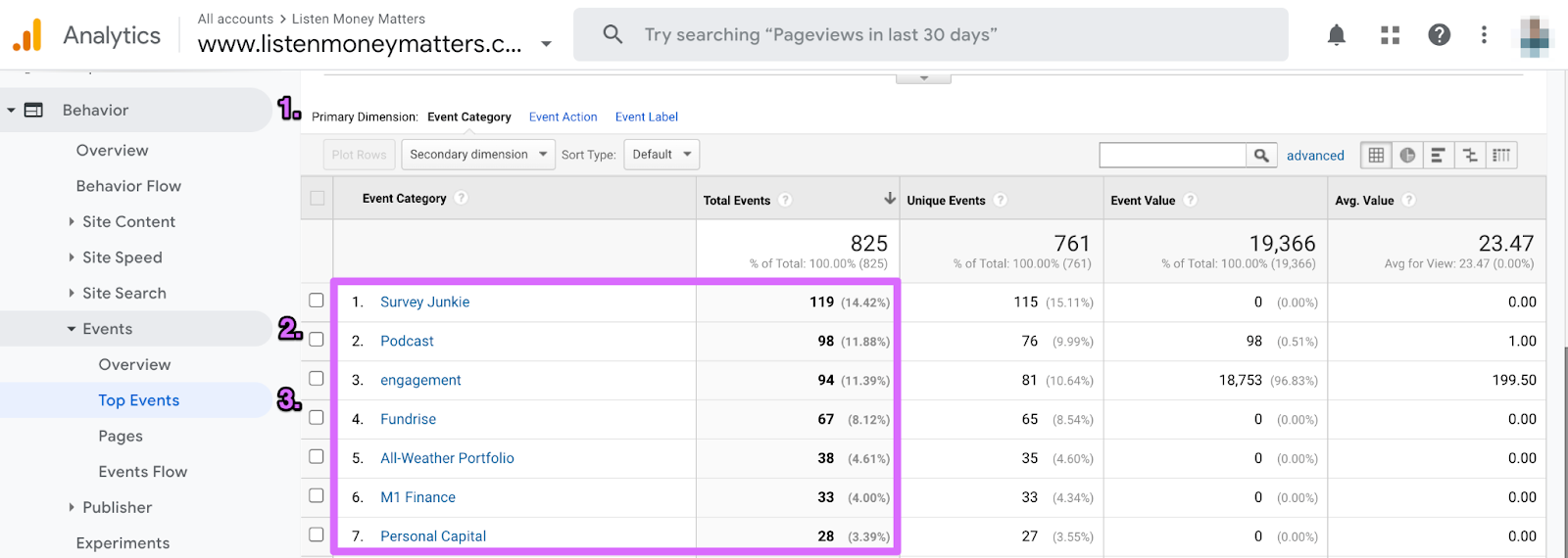 seeing the top performing affiliate programs on your site in google analytics