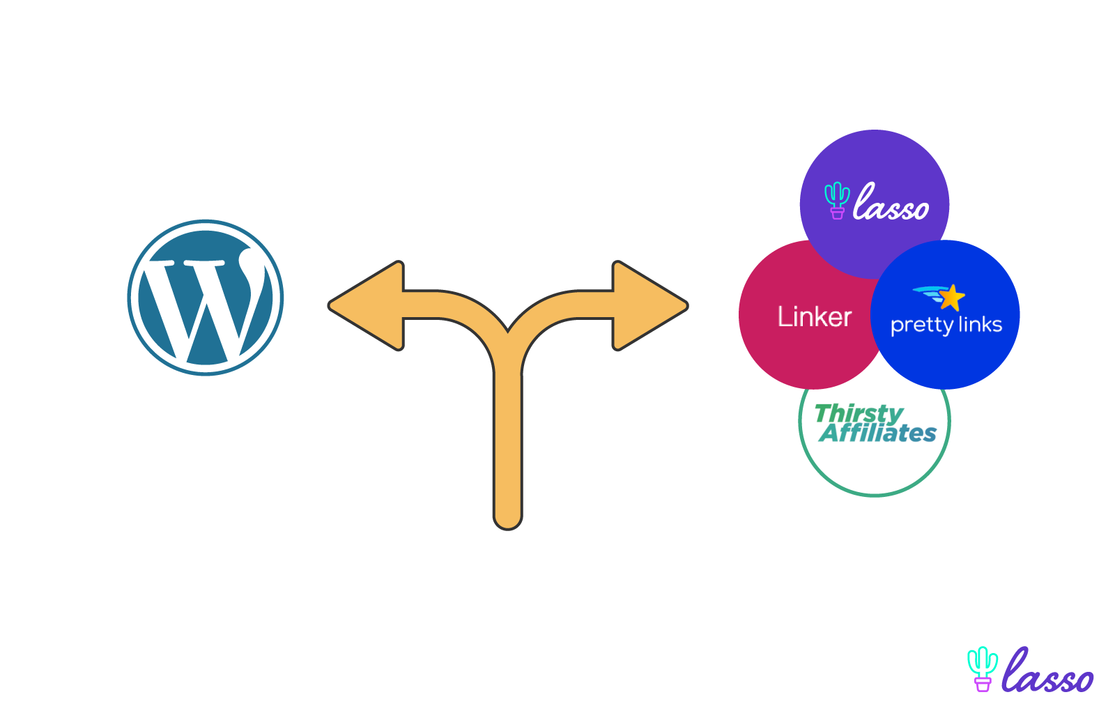 wordpress links manager alternatives